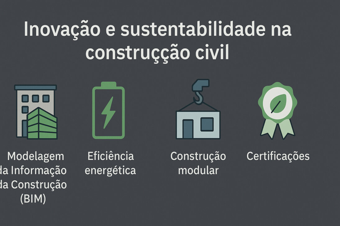 Infografía con cuatro íconos representando prácticas de innovación y sostenibilidad en la construcción civil: BIM, eficiencia energética, construcción modular y certificaciones verdes.