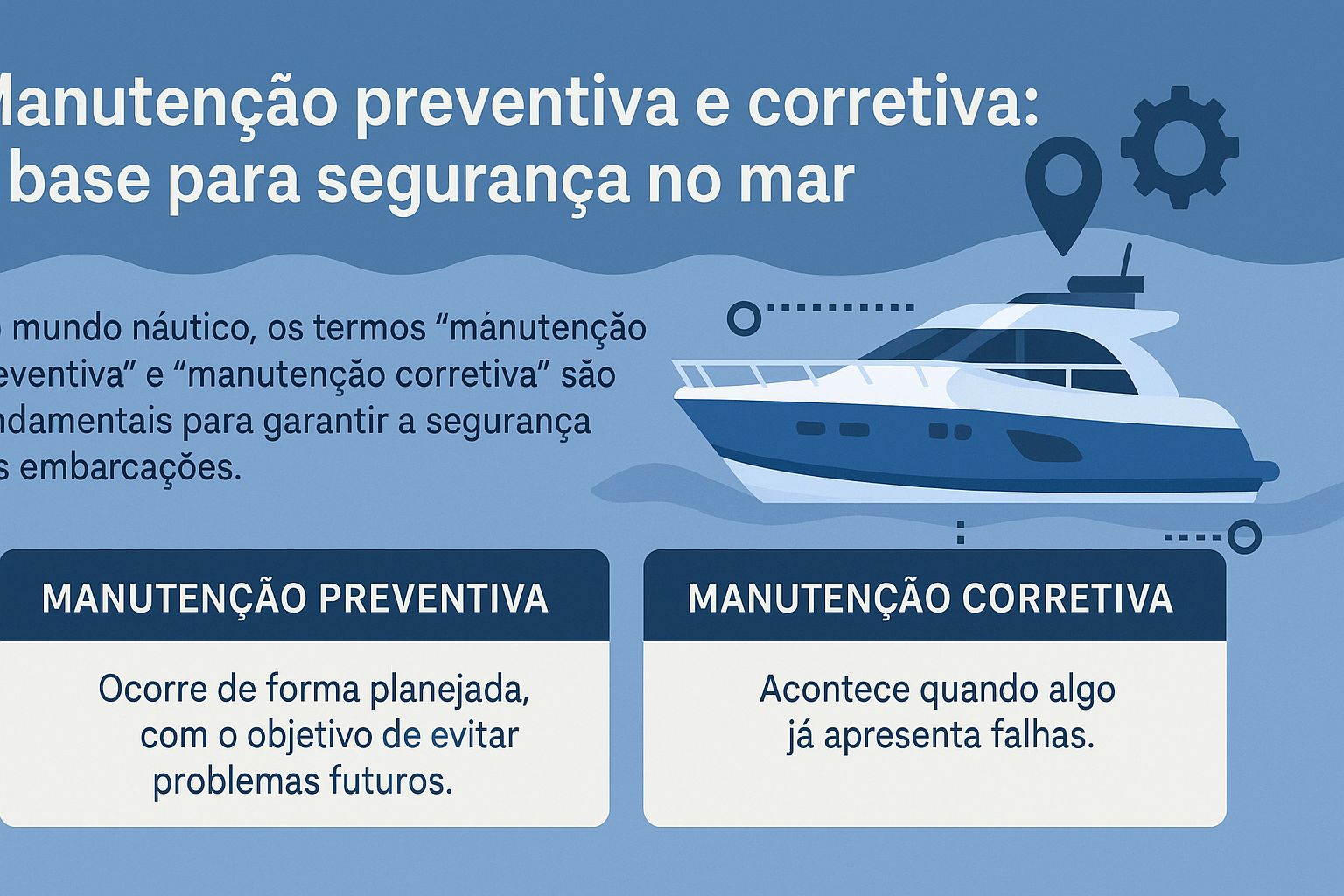 Infográfico ilustrando a diferença entre manutenção preventiva e corretiva em embarcações, com ícones náuticos e um barco ao centro.