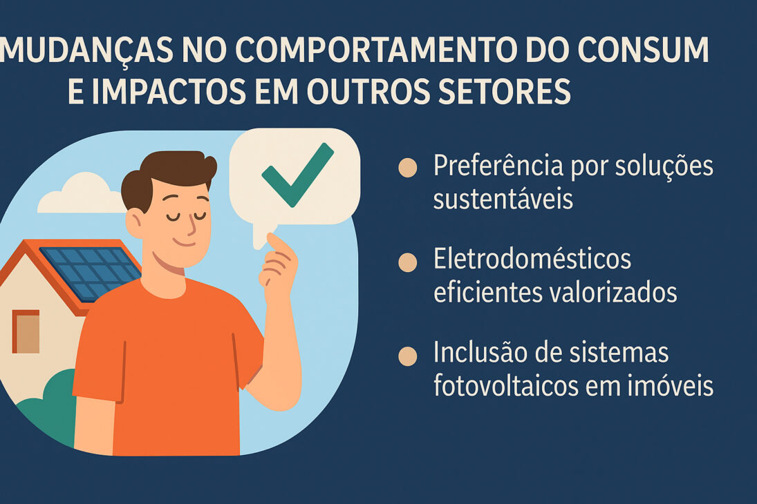 Infografía de hombre sonriente con símbolo de verificación en globo de diálogo, al lado de una casa con panel solar; al lado, lista de cambios en el comportamiento del consumidor relacionados con la sostenibilidad.