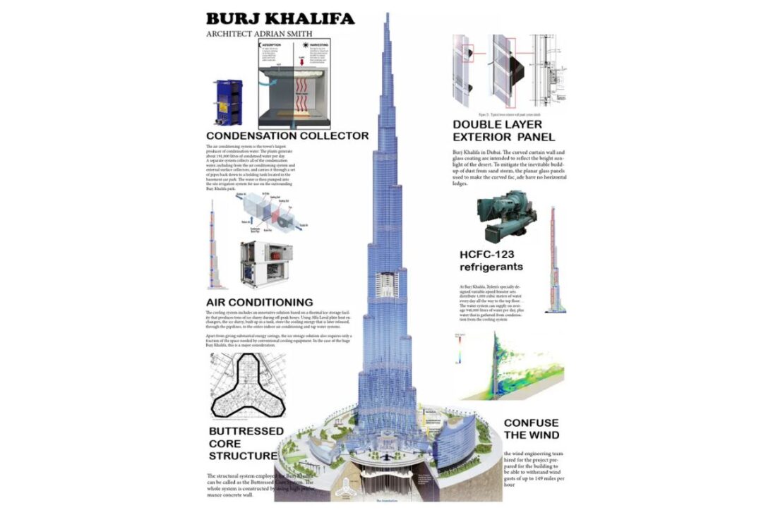 Mantener la comodidad dentro del Burj Khalifa, en Dubái, es uno de los mayores desafíos de ingeniería del planeta. El aire acondicionado del edificio más alto del mundo necesita no solo enfriar una estructura de más de 828 metros de altura, sino también luchar contra un clima externo que fácilmente supera los 40°C. La solución encontrada fue un sistema colosal e inteligente.