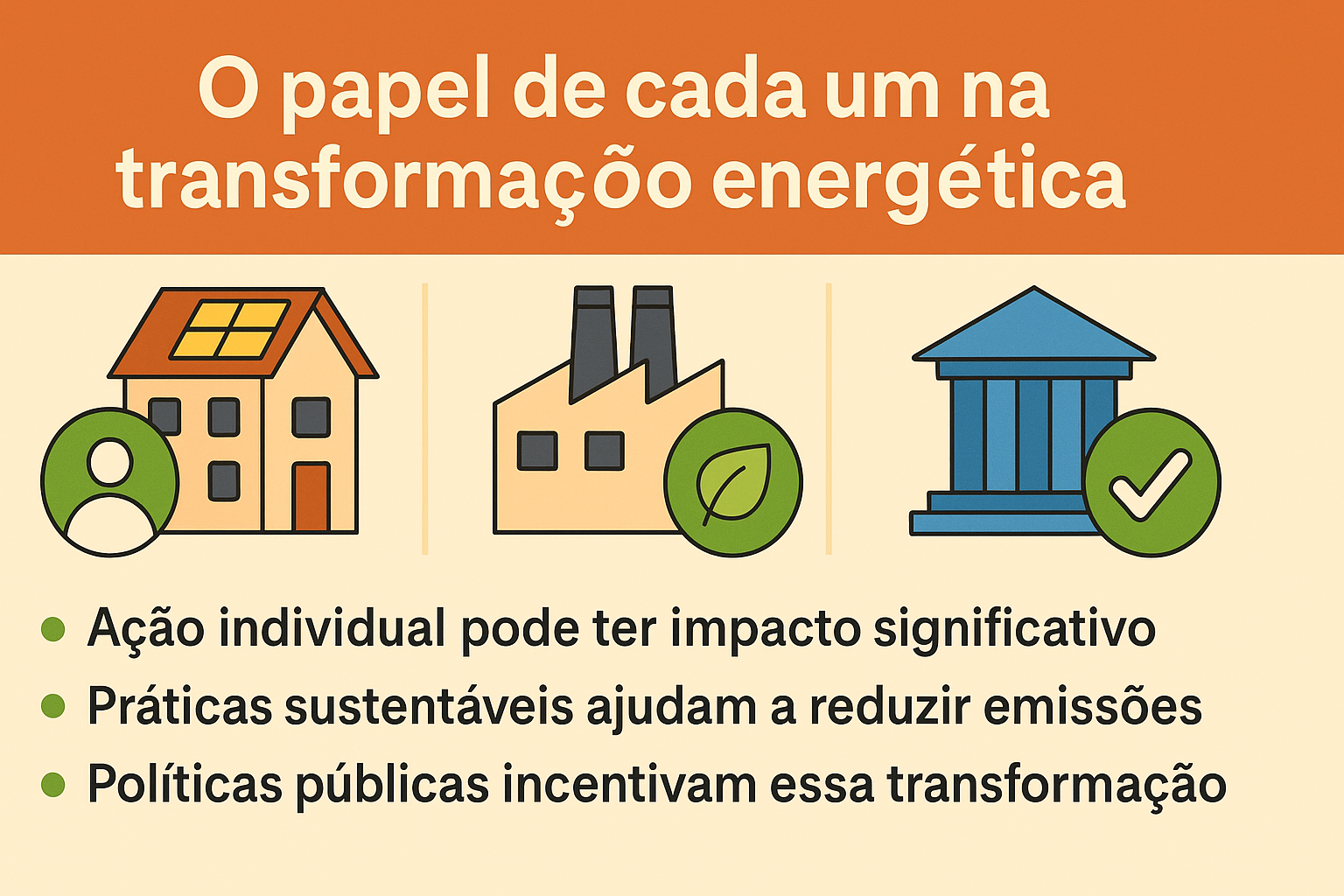 Infografía con el título “El papel de cada uno en la transformación energética”, ilustrando una casa con panel solar, una fábrica con ícono de hoja verde y un edificio gubernamental con símbolo de verificación, acompañado de tres tópicos sobre acciones individuales, prácticas sostenibles y políticas públicas.