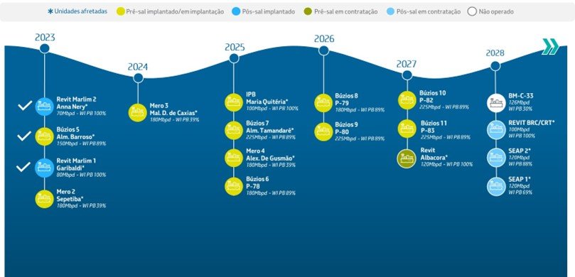 El plan multimillonario de Petrobras de US$ 102 mil millones que busca elevar la producción a 3,2 millones de barriles por día y financiar la transición energética de Brasil