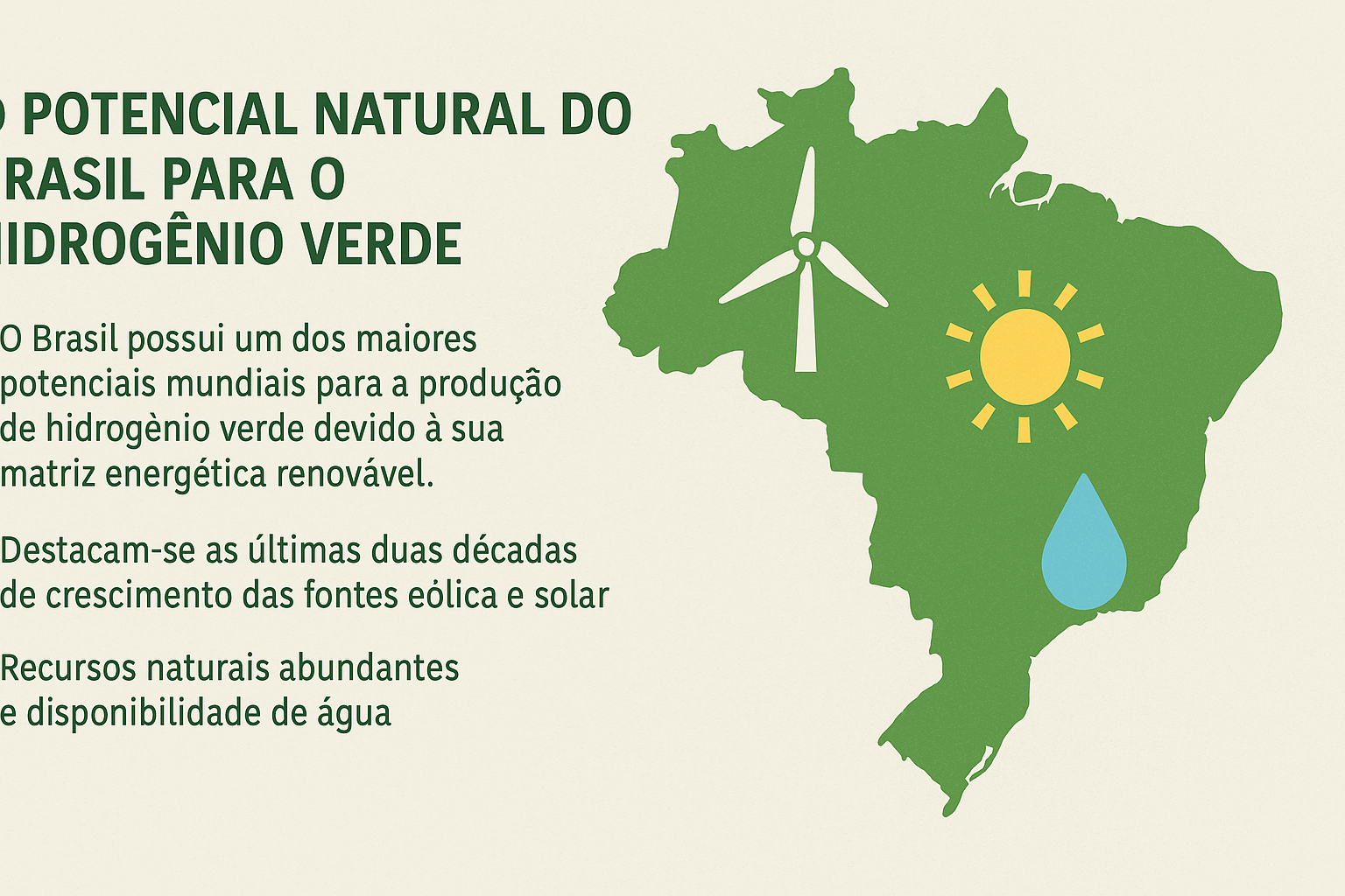 Mapa de Brasil con íconos representando fuentes renovables: turbina eólica, sol y gota de agua, acompañados de texto destacando el potencial del país para producción de hidrógeno verde.