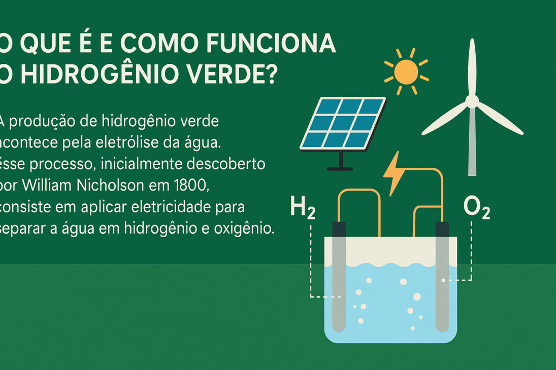 Infografía ilustrando cómo funciona el hidrógeno verde, con elementos gráficos de la electrólisis del agua, paneles solares, turbina eólica y separación de hidrógeno (H₂) y oxígeno (O₂).