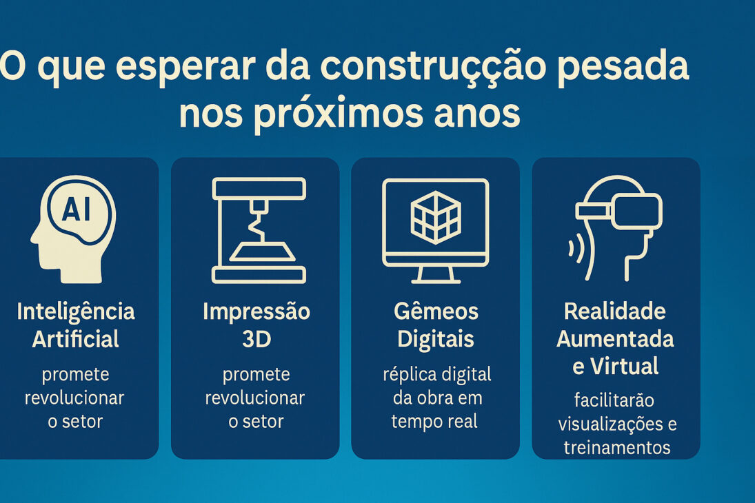 Infográfico que destaca las principales tendencias futuras en la construcción pesada, como inteligencia artificial, impresión 3D, gemelos digitales y realidad aumentada y virtual.