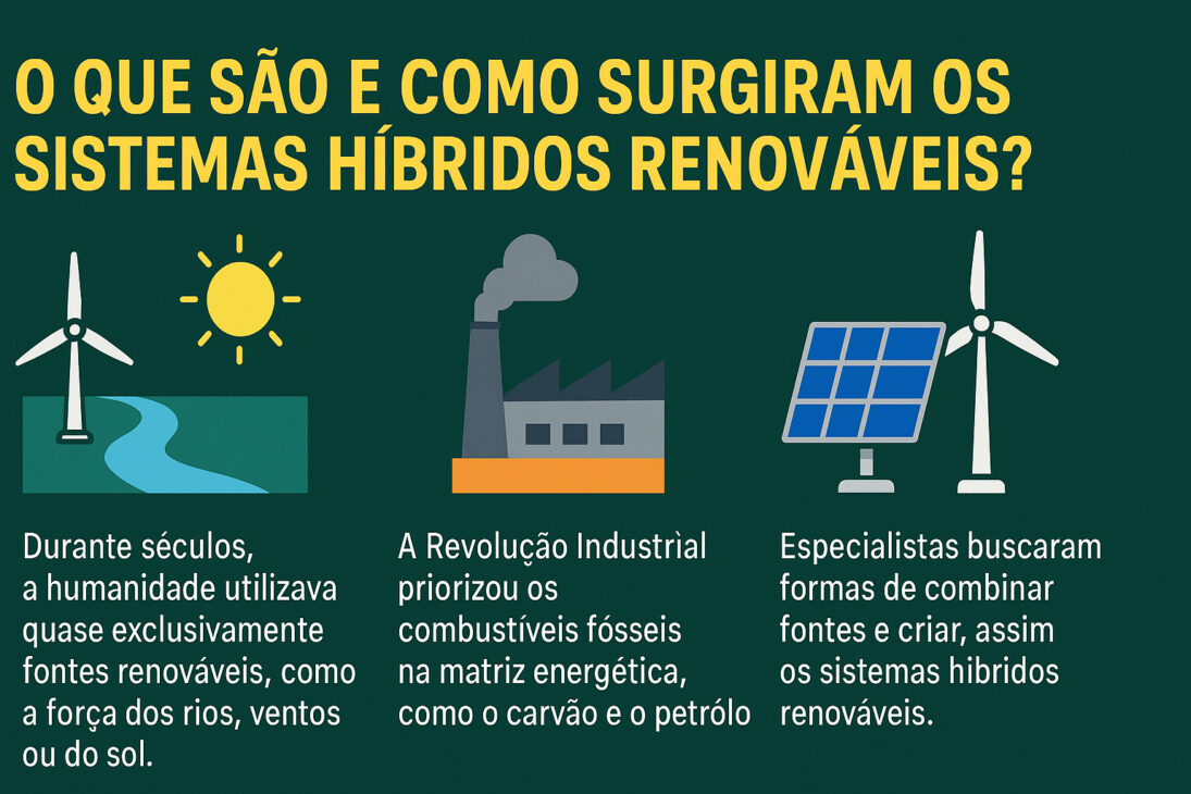 Infográfico ilustrando la origen de los sistemas híbridos renovables, con íconos representando fuentes naturales, la Revolución Industrial y la combinación de tecnologías limpias.