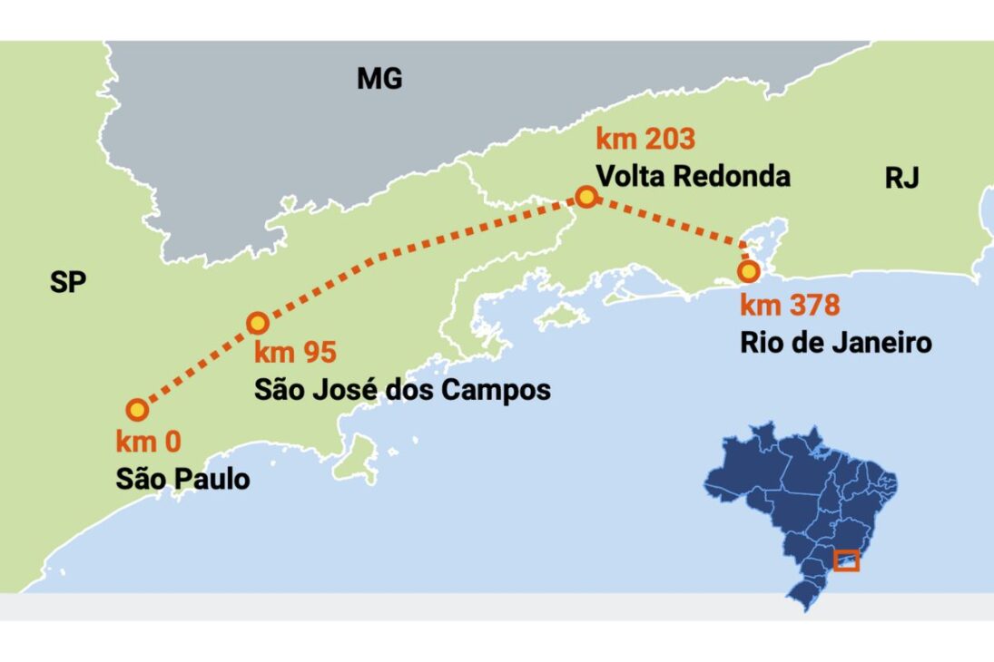 El trem-bala brasileño fue anunciado en 2007, en un periodo de gran optimismo nacional, el proyecto del Tren de Alta Velocidad (TAV) rápidamente se convirtió en uno de los mayores emblemas de las promesas de infraestructura para la Copa del Mundo de 2014 y las Olimpiadas de 2016. La idea de conectar las dos mayores metrópolis del país con tecnología de punta representaba la imagen de un Brasil moderno y capaz de realizar grandes hazañas.