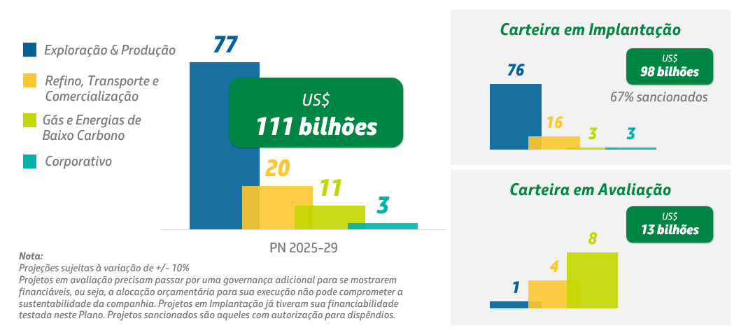 Las 11 nuevas plataformas de Petrobras conectadas debajo del mar en el Pre-Sal que exigirán cientos de kilómetros de ductos y movilizan US$ 111 mil millones para la industria brasileña