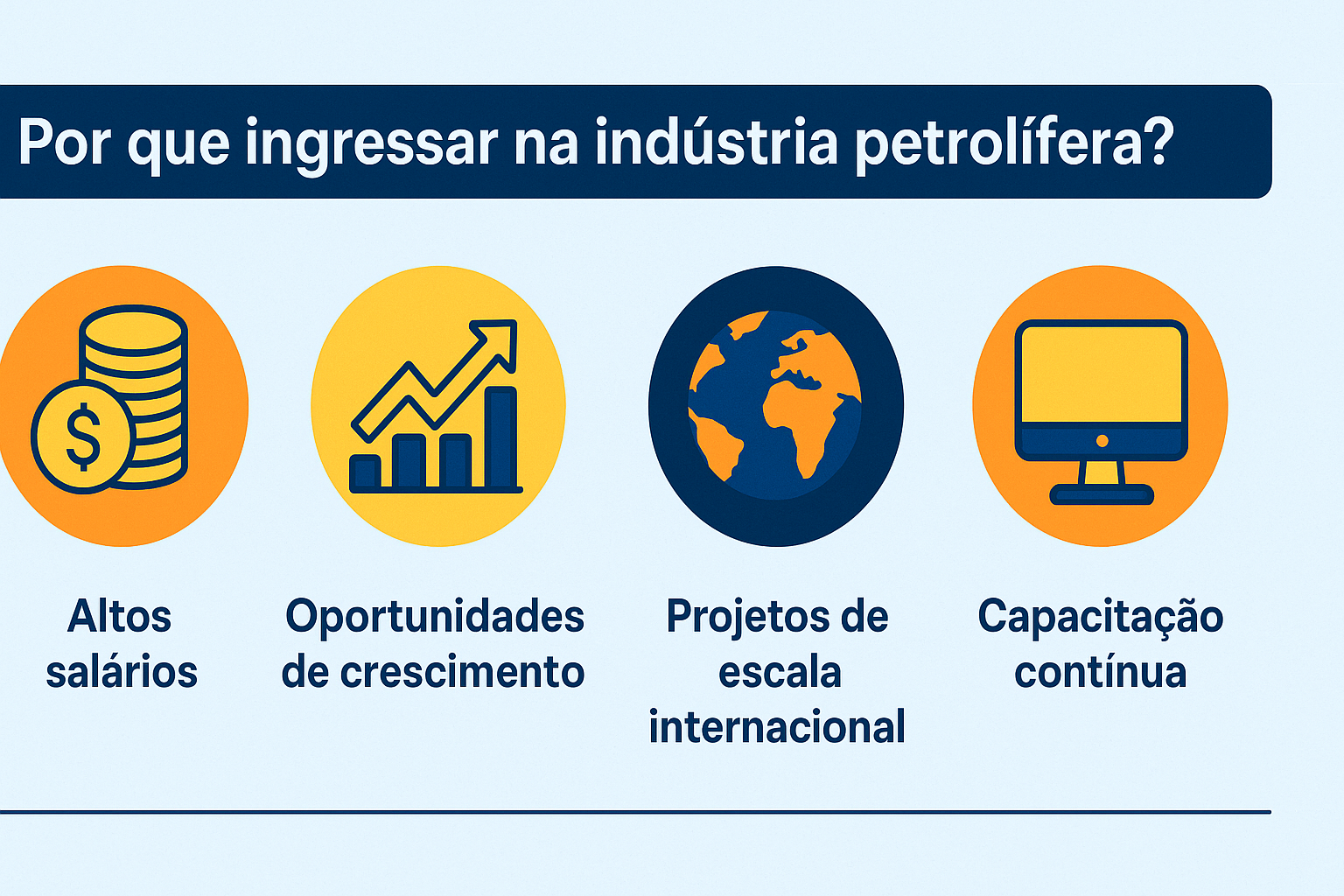Infografía destacando cuatro motivos para ingresar en la industria petrolera: altos salarios, oportunidades de crecimiento, proyectos de escala internacional y capacitación continua, con íconos ilustrativos sobre fondo azul claro.