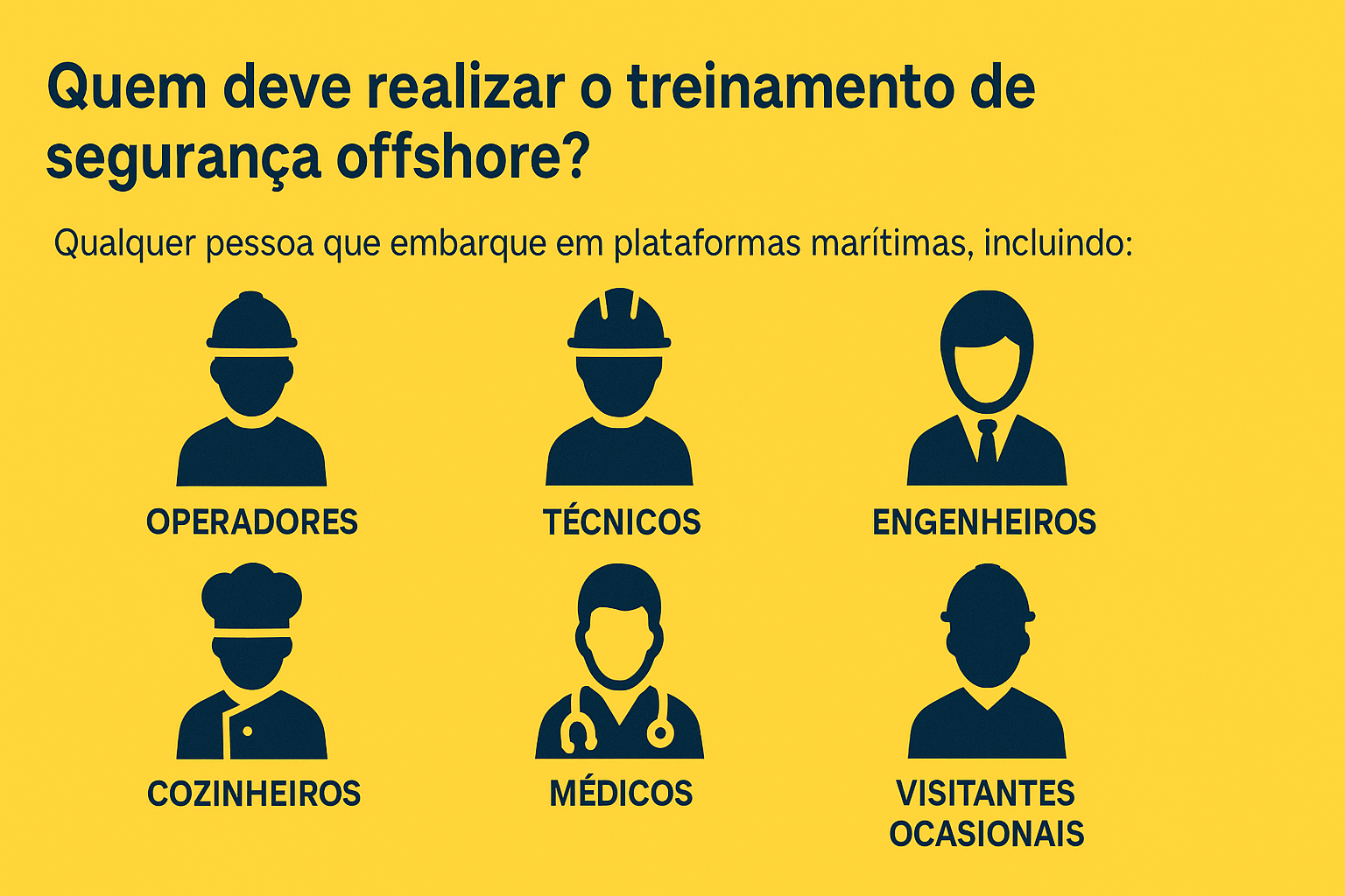 Infográfico explicando quem deve realizar o treinamento de segurança offshore, com ícones representando operadores, técnicos, engenheiros, cozinheiros, médicos e visitantes ocasionais.