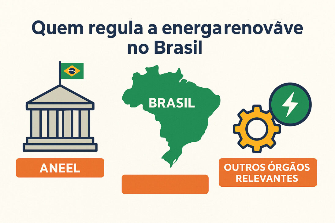 Infográfico sobre quién regula la energía renovable en Brasil, con íconos de edificio gubernamental con bandera de Brasil, mapa del país y engranaje con símbolo de energía.