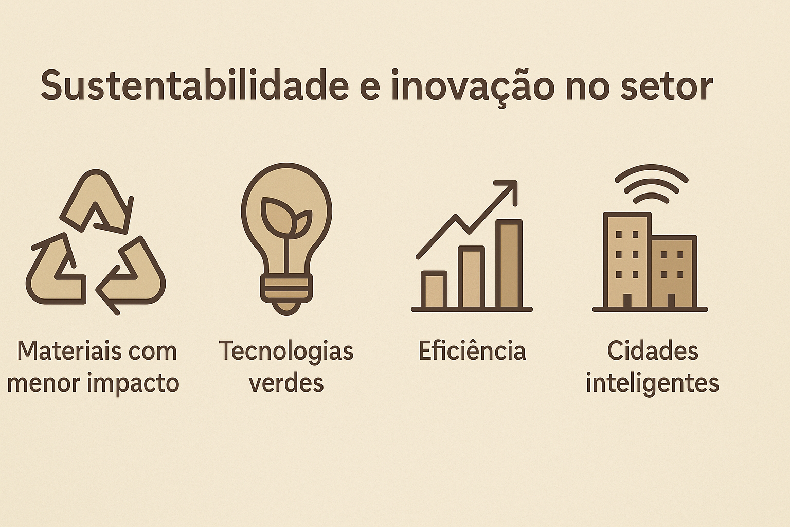 Infografía ilustrando cuatro pilares de la sostenibilidad y la innovación en la ingeniería civil: materiales con menor impacto, tecnologías verdes, eficiencia y ciudades inteligentes.