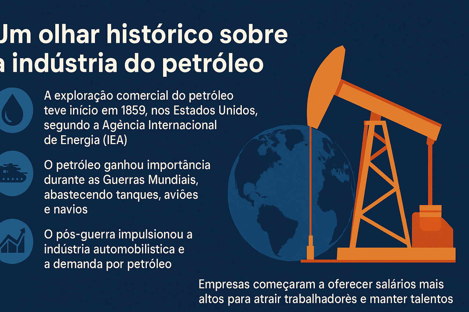 Infográfico con fondo azul mostrando la evolución histórica de la industria del petróleo, con íconos y una bomba de extracción al lado del globo terráqueo.