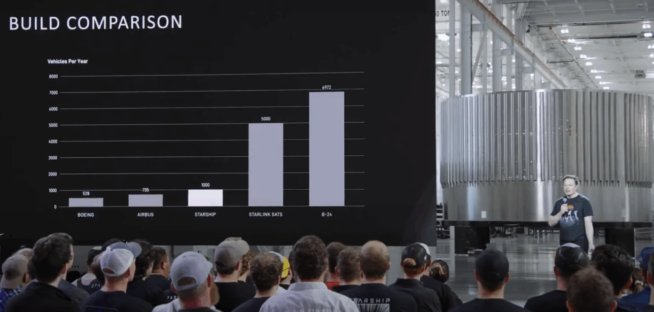 Elon Musk acelera los planes de SpaceX para colonizar Marte en 2026 con la Starship, incluso después de explosiones y desafíos técnicos.