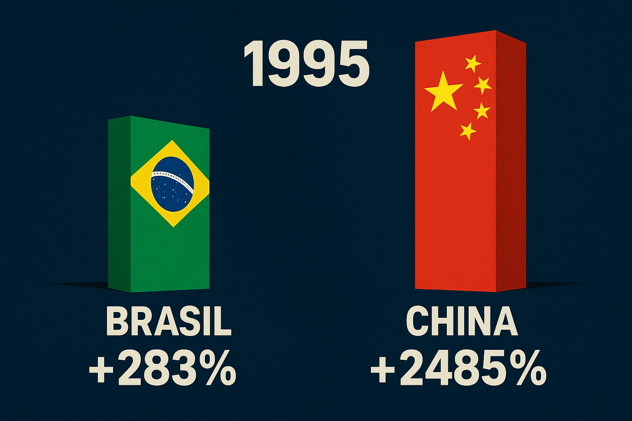 China, Brasil, PIB, Economia