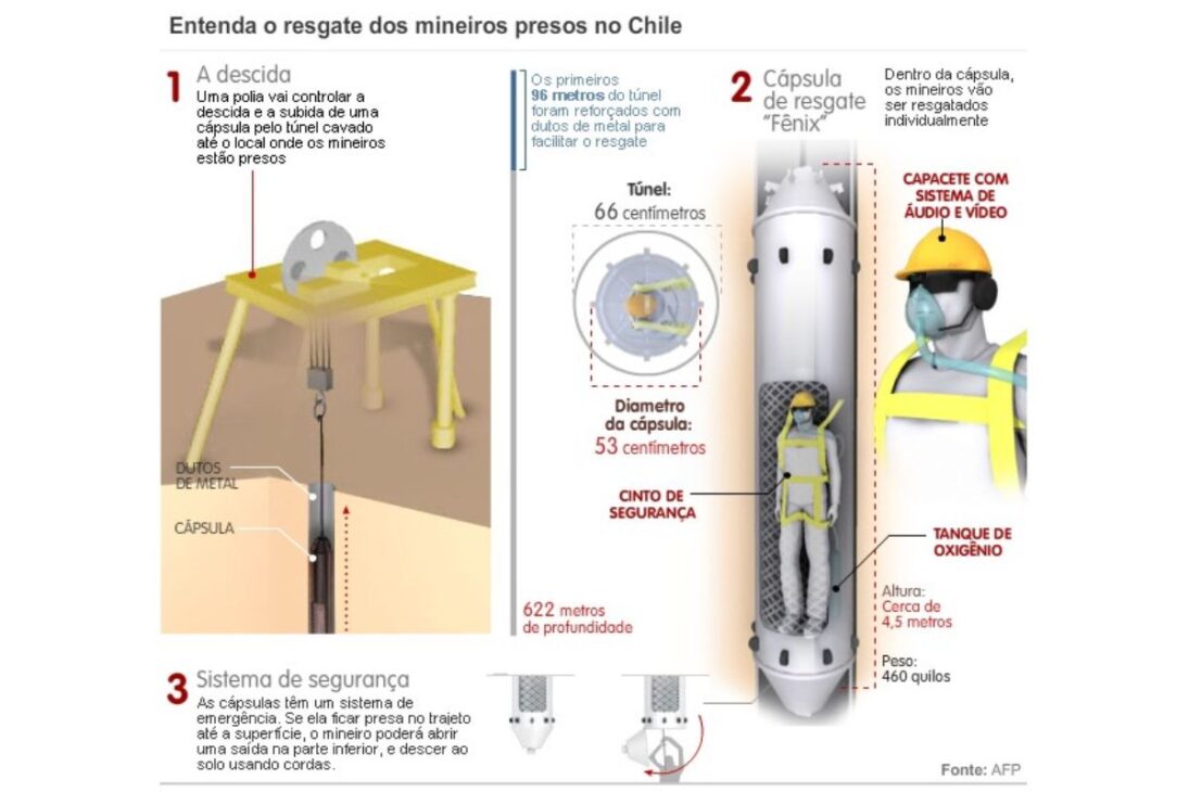 700 metros: la increíble saga de ingeniería que salvó a los 33 mineros de Chile