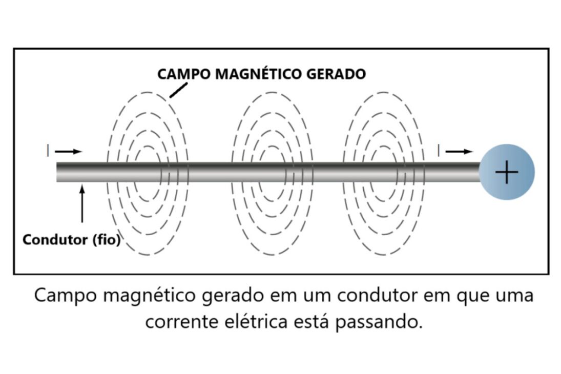 La energía no corre por los cables: lo que la ciencia dice sobre cómo la electricidad realmente funciona