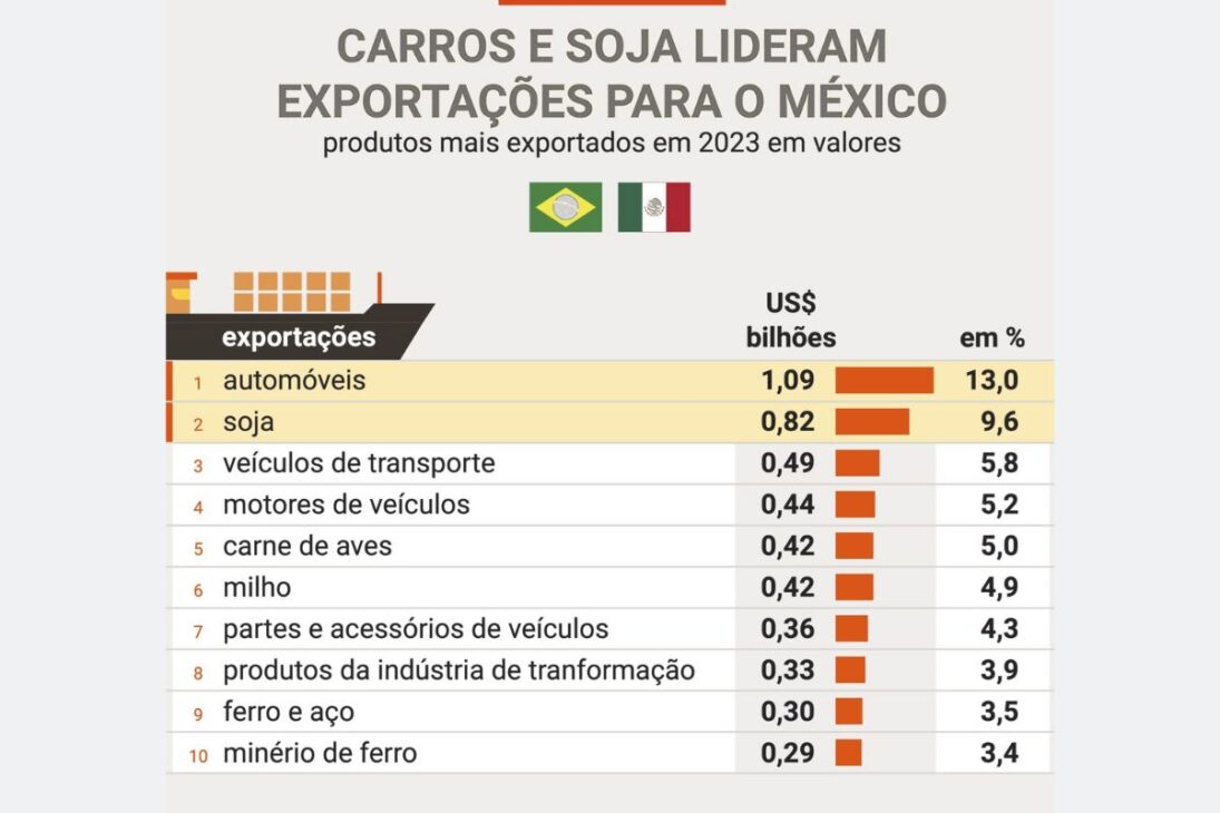 La invasión china: ventas de importados crecen 6 veces más que nacionales y encienden alerta en la industria