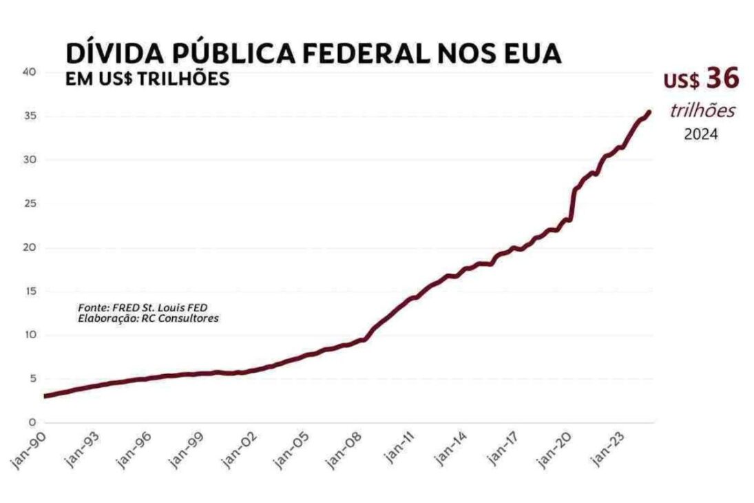 BRICS, oro y yuan: cómo la desdolarización amenaza el imperio financiero de los EE. UU.