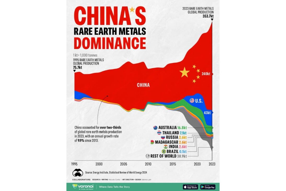 Chegó el momento: los EUA hacen acuerdo sobre tierras raras con la China para evitar una crisis en la industria