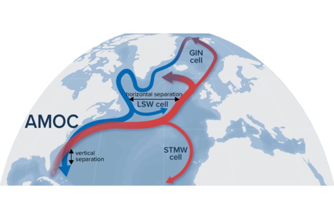Corriente marítima que calienta a Europa y sustenta a la Amazonía está perdiendo fuerza y puede colapsar