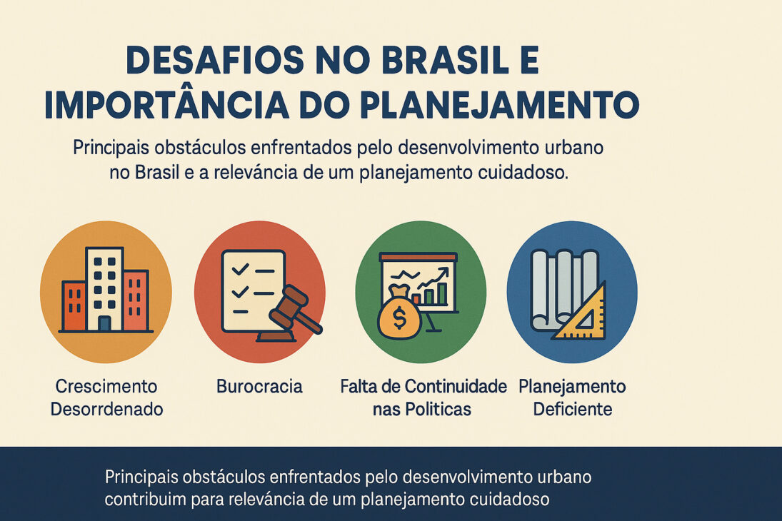 Infográfico ilustrando los principales desafíos enfrentados por Brasil en el desarrollo urbano, con íconos representando crecimiento desordenado, burocracia, falta de continuidad en las políticas y planificación deficiente.