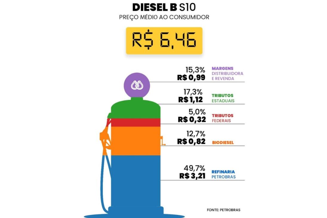 Fin del PPI: entienda de una vez cómo la Petrobras calcula el precio de la gasolina con la nueva fórmula