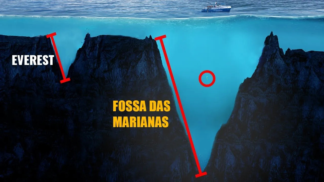 O oceano guarda segredos! Um local menos explorado que a lua, com extensão de 11 km, só que para baixo, ele existe: a Fossa das Marianas.