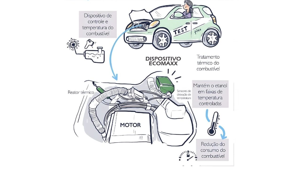 Tecnología gaúcha patentada en Brasil y en EE. UU. promete ahorro de combustible, reducción de emisiones y eficiencia en el transporte por carretera. Conoce a Ecomaxx. (Imagen: divulgación)