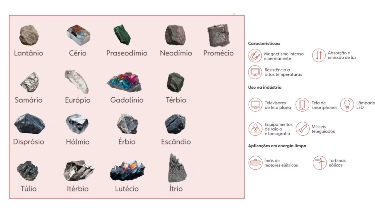 Brasil disputa área sumergida rica en tierras raras en el Atlántico Sul y puede desafiar el dominio chino sobre minerales estratégicos. (Imagem: g1)