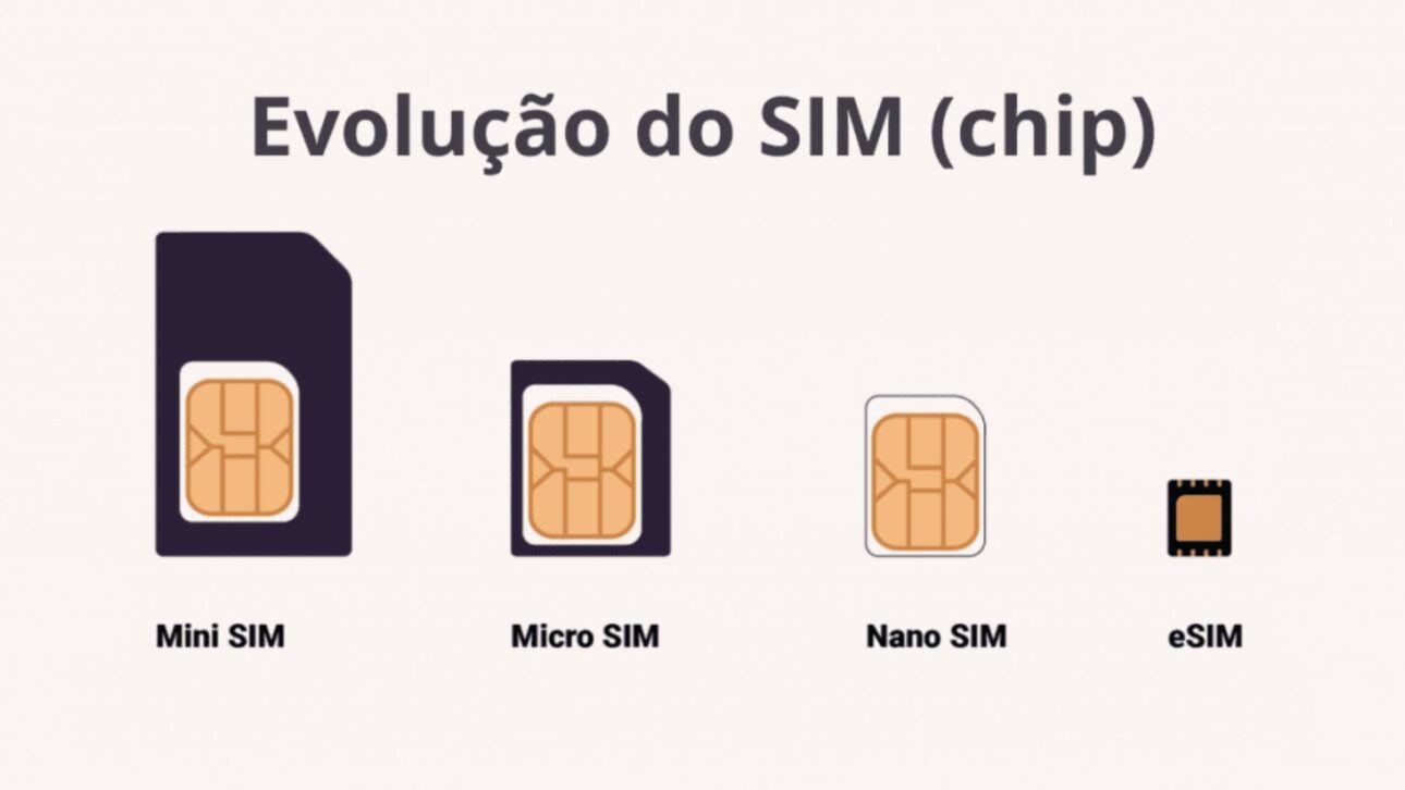 ¡Los chips físicos tienen los días contados! Descubre cómo eSIM, Apple y Samsung van a cambiar la forma de usar el celular en 2025.