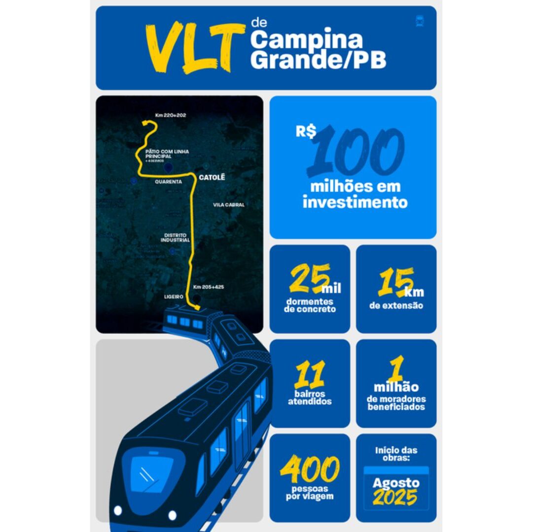 Campina Grande tendrá VLT moderno en 2026. Proyecto recupera línea férrea, conecta polos urbanos y beneficia más de 100 mil personas.