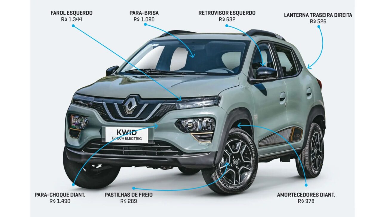 Descubre cuál es el coche eléctrico más barato de Brasil en 2025, sus ventajas, autonomía y precio. Compara Renault, BYD, Fiat y otros.