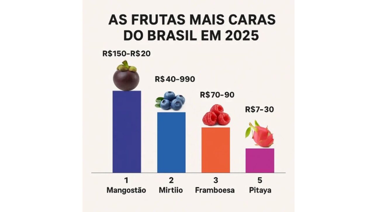 fruta más cara de Brasil, mangostán, fruta exótica, precio del mangostán, frutas raras, frutas importadas, TasteAtlas, fruta más sabrosa