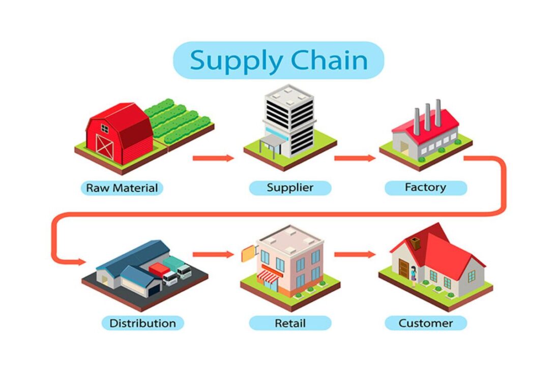 Muy más allá de la política: entiende el efecto dominó que una amenaza de tarifa causa en tu TV y en tu coche