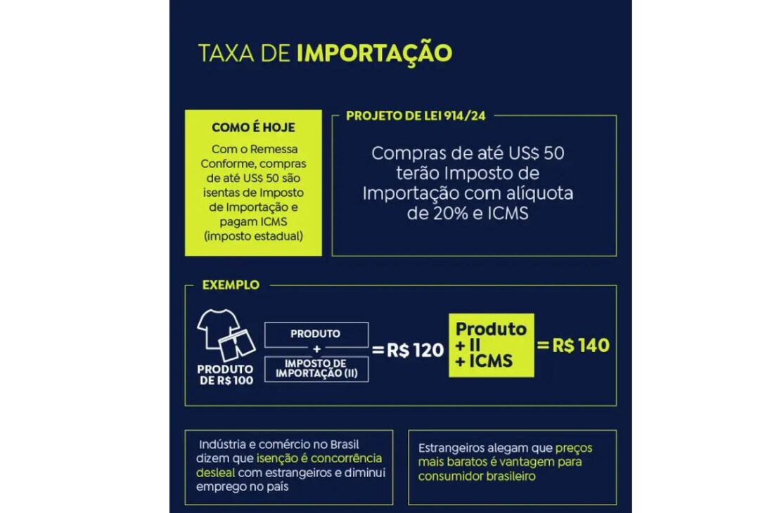 Nueva tasa de shein y aliexpress: la ingeniería detrás del sistema que calcula y cobra su impuesto en el momento de la compra