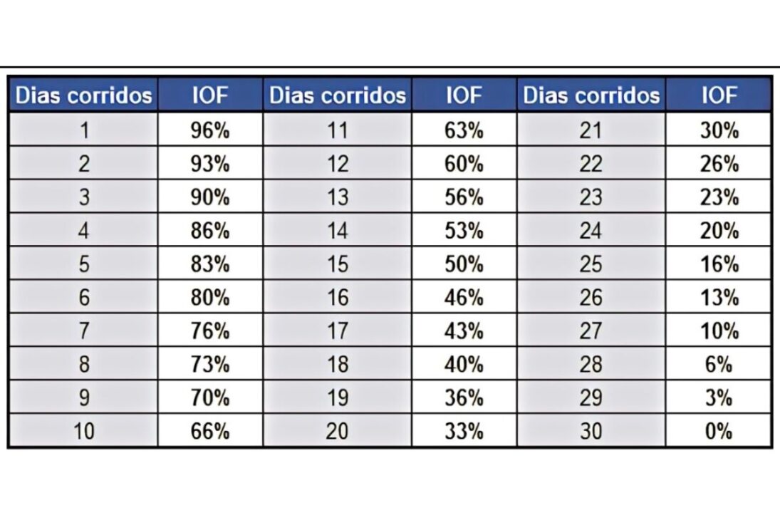 Nubank vs. 99Pay vs. Mercado Pago: R$ 10.000 en cada cuenta digital y este fue el resultado real en 30 días