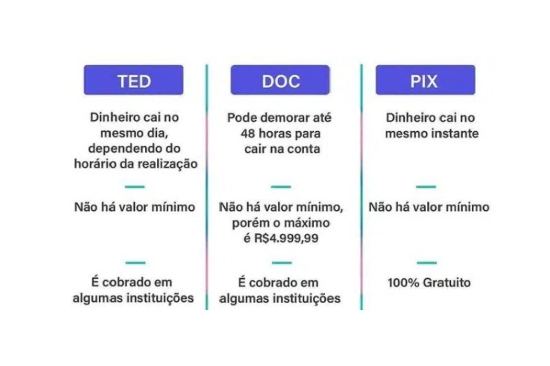 El dinero en 3 segundos que movió R$ 17 trillones en un año, incluyó 71 millones de personas y desafió a grandes bancos