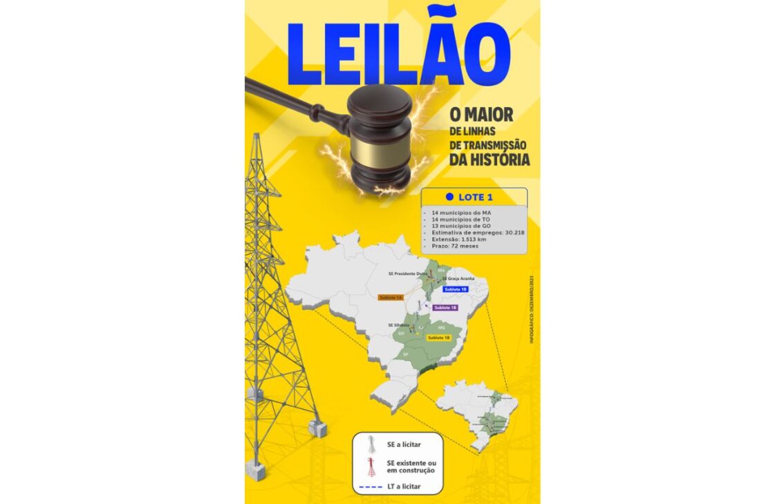 El mayor proyecto de transmisión de energía de Brasil tiene 1.468 km de extensión y un inversión de R$ 23 mil millones