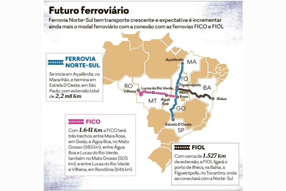 Plano Ferrovias de R$ 138 mil millones va a conectar a Brasil con obras históricas como FIOL, Ferrogrão y Transnordestina