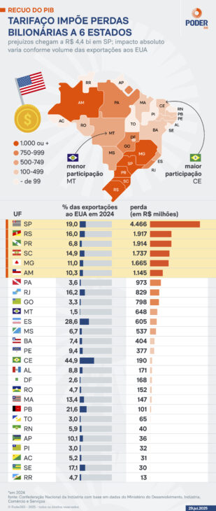 ¡Descubre cuán dependiente es tu estado de EE. UU. en sus exportaciones! También descubre los productos que tendrán un impacto significativo.