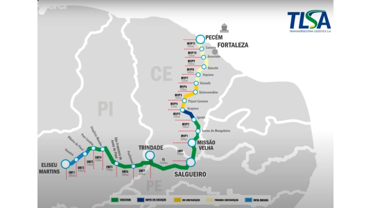 Transnordestina transforma la logística del Nordeste con 676 km de rieles y R$ 1,4 mil millones en inversiones. Entiende el impacto regional.