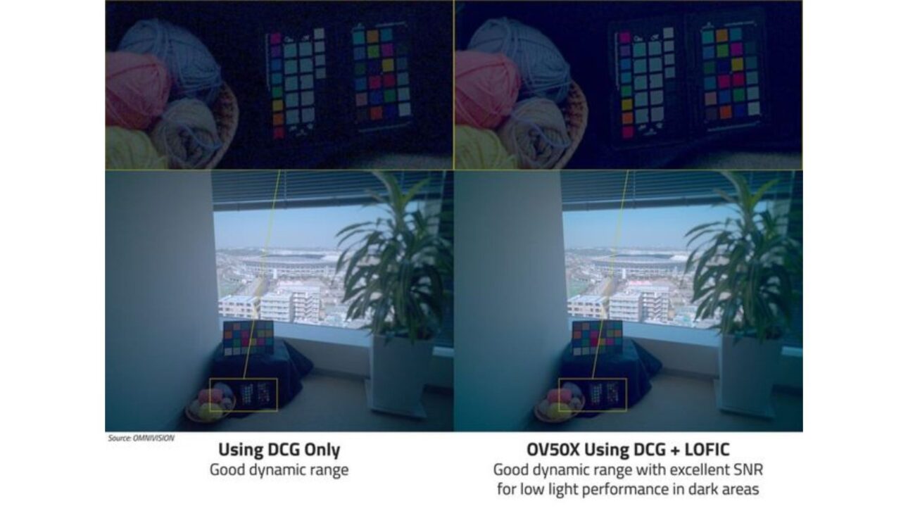 Xiaomi 16 Puede Estrear Sensor OV50X De 110 dB Y 1 Pulgada, Prometiendo Fotos Y Videos Móviles Con Calidad De Cine.
