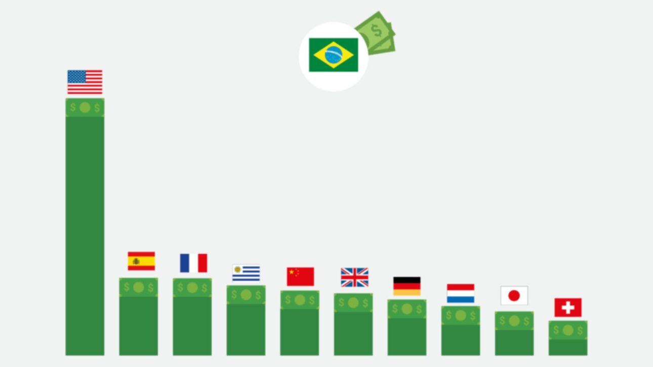 Trump Bloquea Inversiones de EE. UU. en Brasil y Amenaza el Flujo de Dólares En Medio de La Guerra Comercial, Aumentando Los Riesgos Económicos. (Créditos: Poder 360)