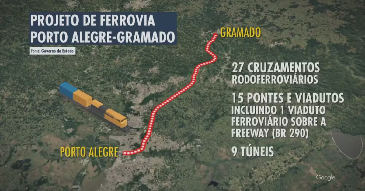 Ferrovia unirá Porto Alegre a Gramado en 1 hora, con R$ 4,5 mil millones de inversión, 19 ciudades atendidas y concesión de 99 años.