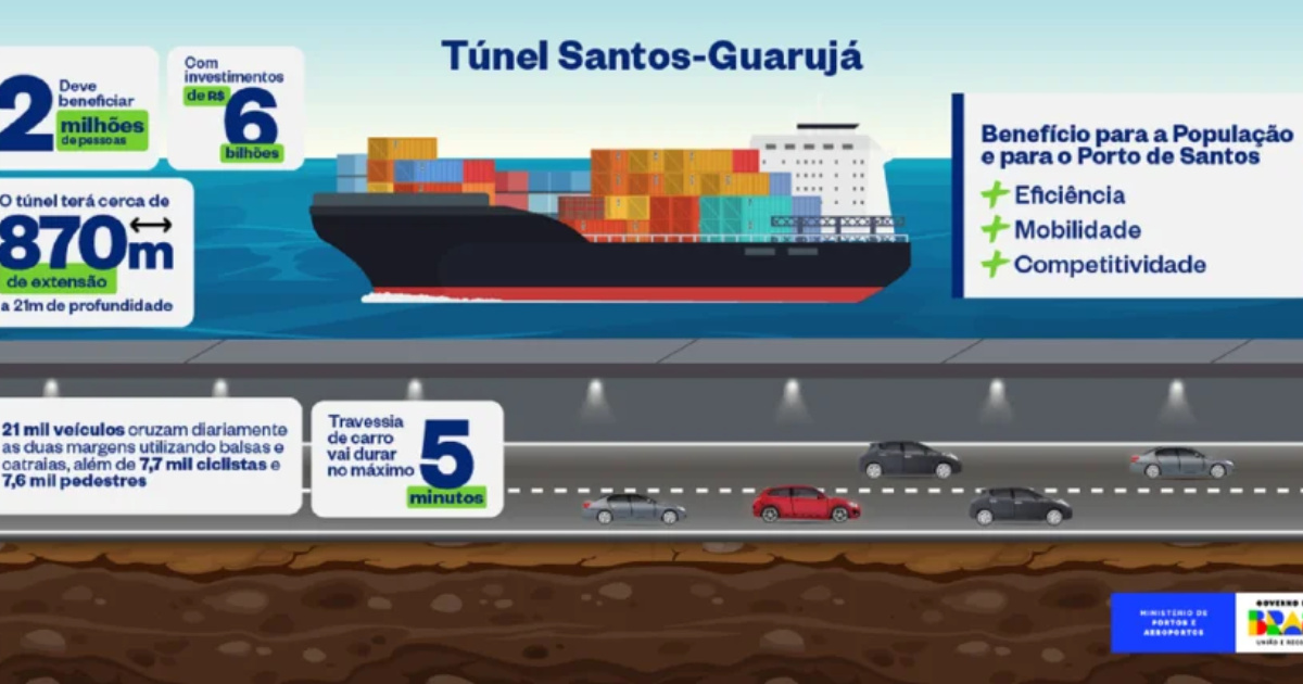 El Túnel Inédito Santos-Guarujá Reduce Viaje de 1h a 5min, con VLT, Ciclovía e Inversión de R$ 6,8 bi Ya Licenciado por Cetesb.