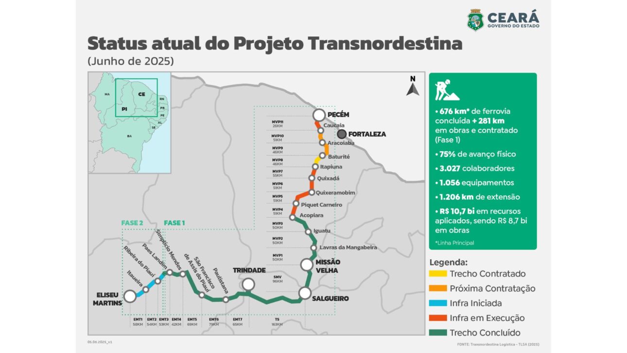 Mapa ilustrativo da Transnordestina evidenciando os lotes em execução na Fase 1 e o progresso do corredor logístico. (Imagem: governo do Ceará)