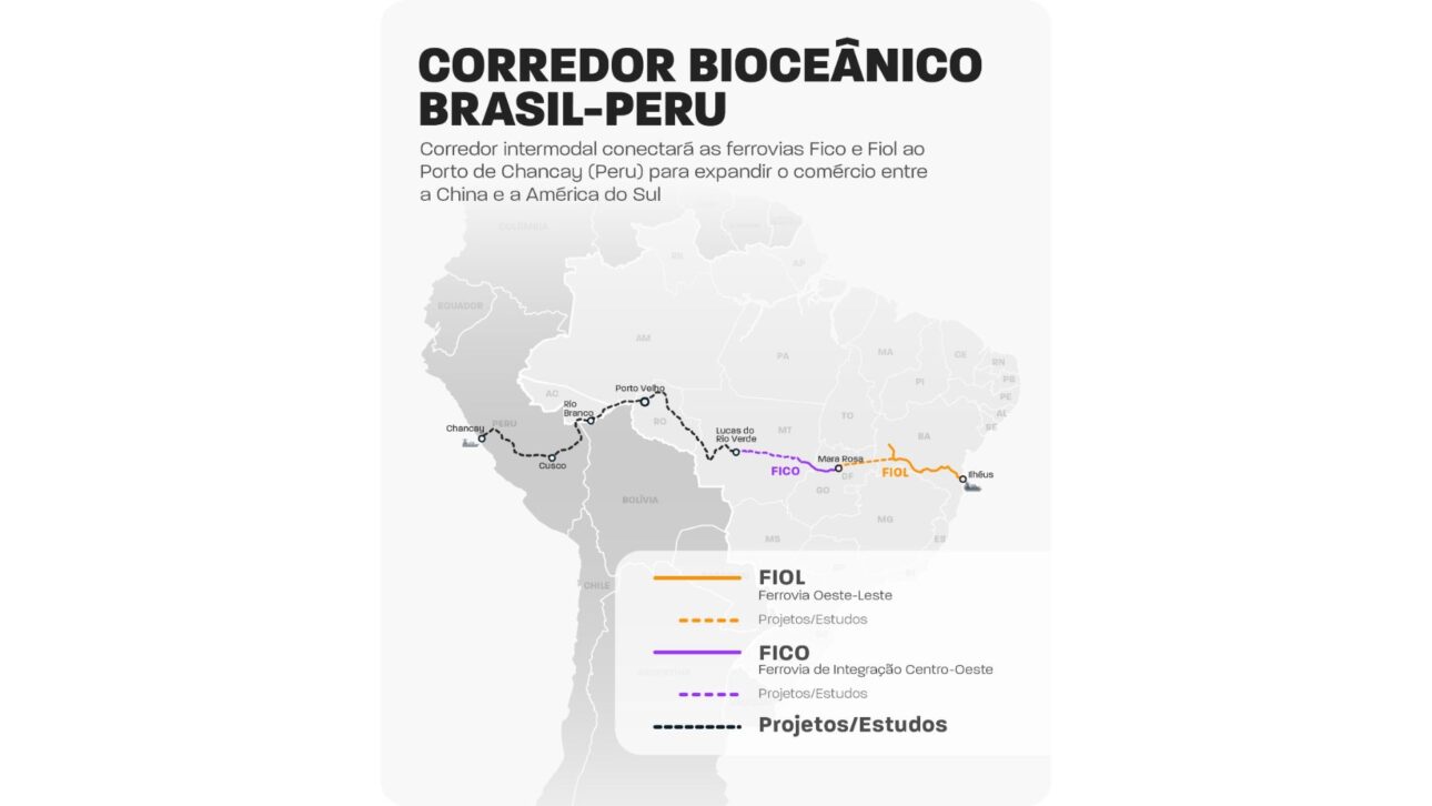 Mapa del corredor bioceánico Brasil-Perú con tramos de la FICO y FIOL hasta el puerto de Chancay. (Imagen: Ministerio de Transportes)