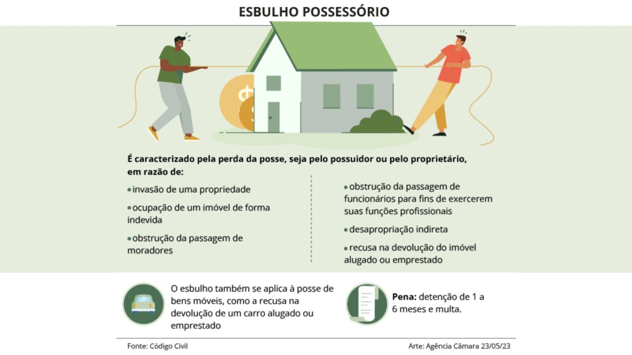 La Cámara aprueba proyecto que impide la desapropiación de inmuebles rurales invadidos y refuerza reglas de la función social de la propiedad.