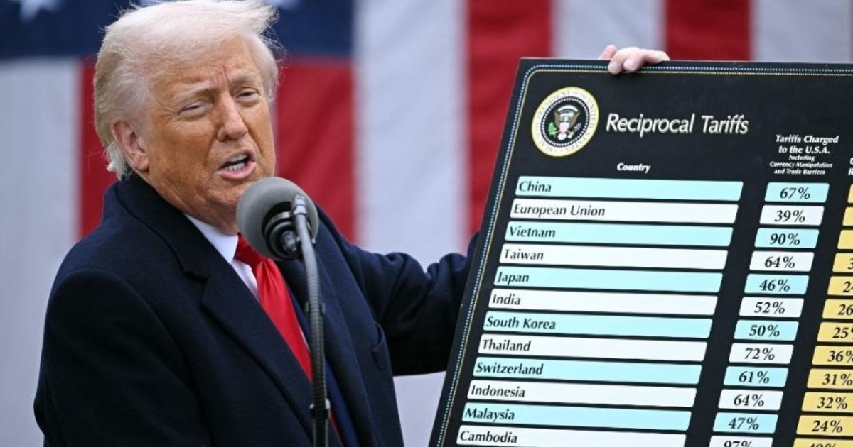 CNI pide cautela en la aplicación de la Ley de Reciprocidad contra los EUA tras tarifa del 50% imposta por el gobierno Trump.